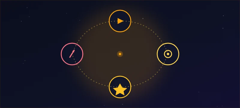 A core-loop ring of action, feedback, reward and upgrade nodes