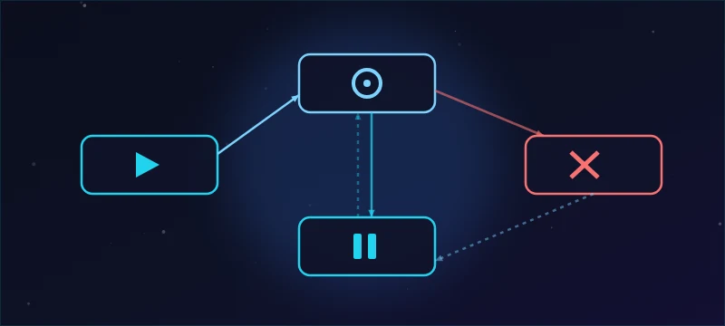 A state machine of menu, play, pause and game-over nodes connected by arrows